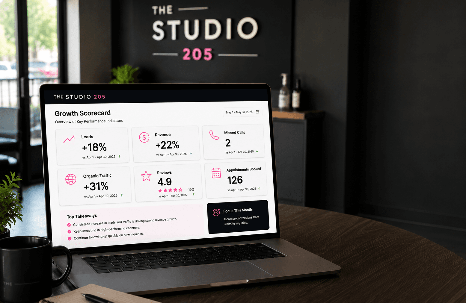 A laptop in a local studio showing a growth scorecard dashboard with leads, revenue, missed calls, organic traffic, reviews, and appointments booked, plus top takeaways and a focus for the month